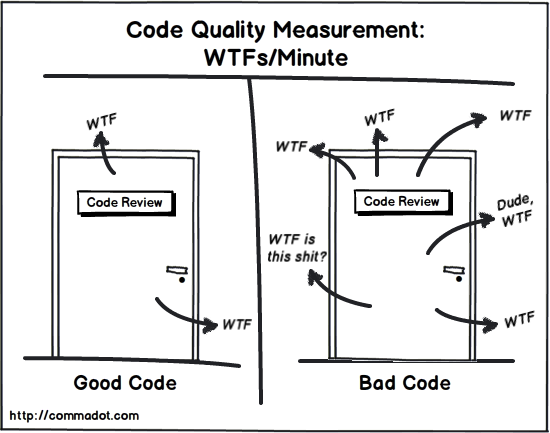 code quality measure